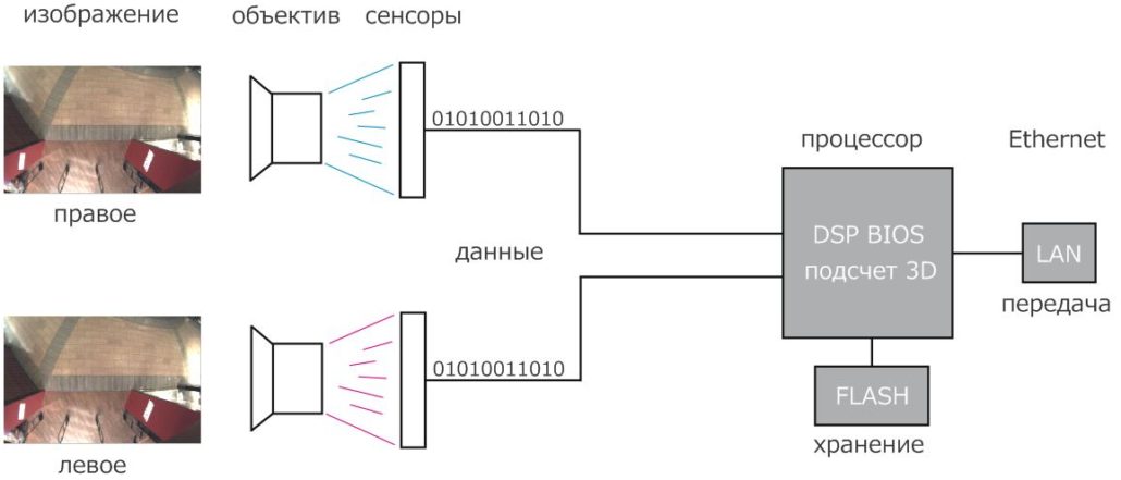 Нвидиа стереоскопик 3д драйвер что это